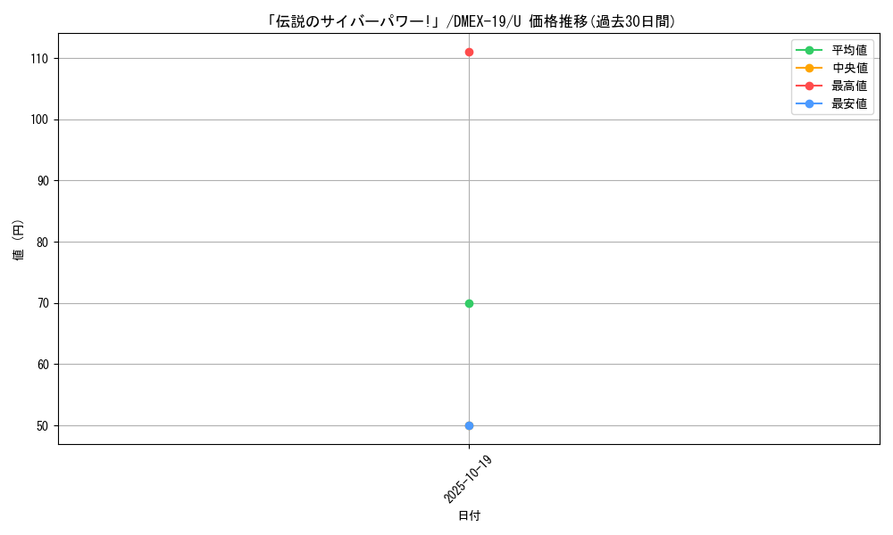 card_65120_series_65412_rarity_101855_graph