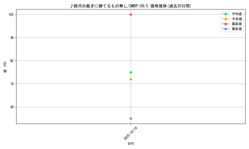 card_65124_series_65439_rarity_101888_graph