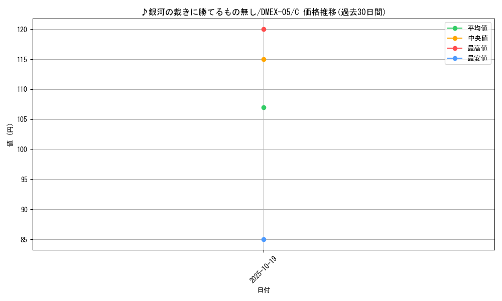 card_65124_series_65440_rarity_101888_graph