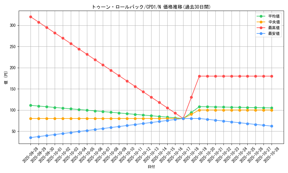 card_6512_series_14889_rarity_1_graph