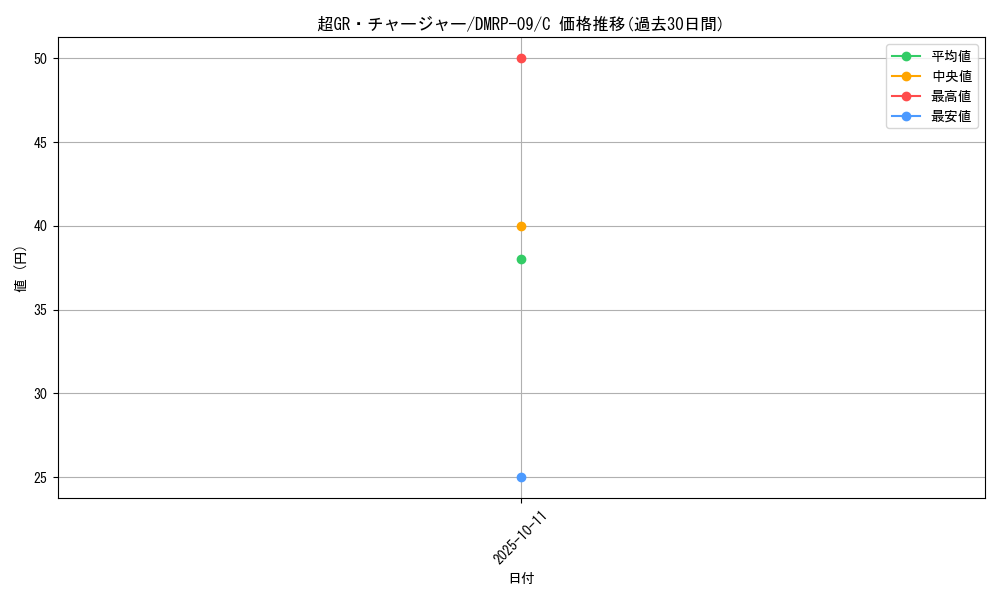 card_65133_series_65439_rarity_101888_graph