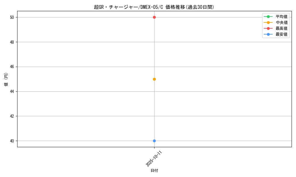 card_65133_series_65440_rarity_101888_graph