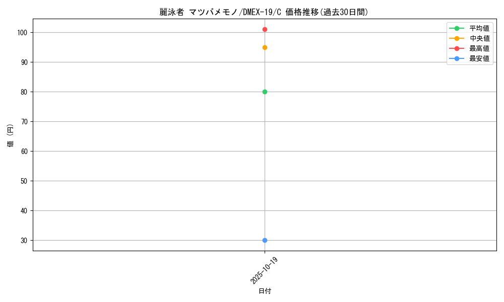 card_65135_series_65412_rarity_101888_graph