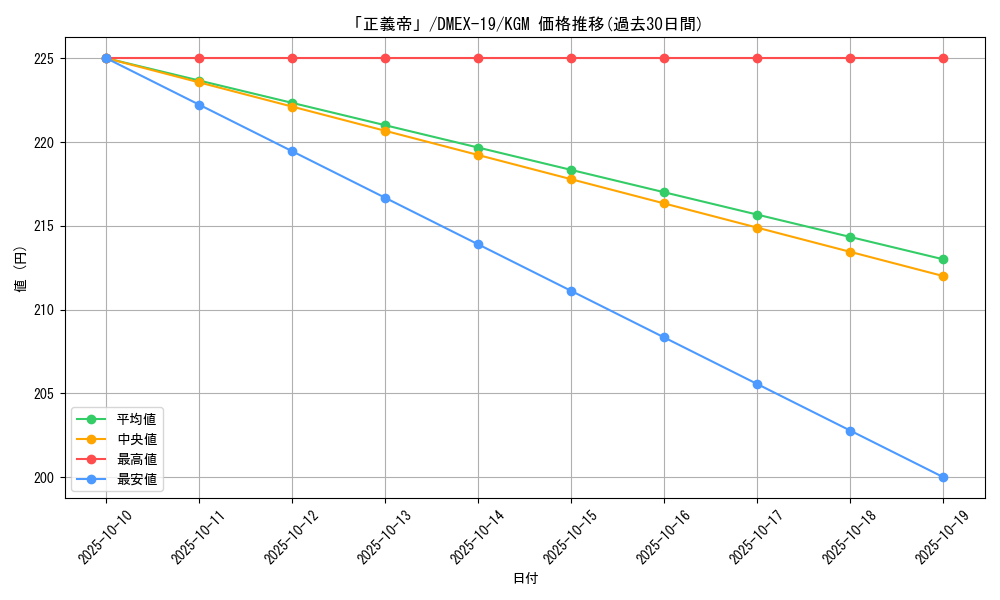 card_65137_series_65412_rarity_102106_graph