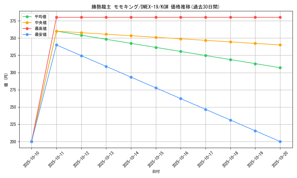 card_65145_series_65412_rarity_102106_graph
