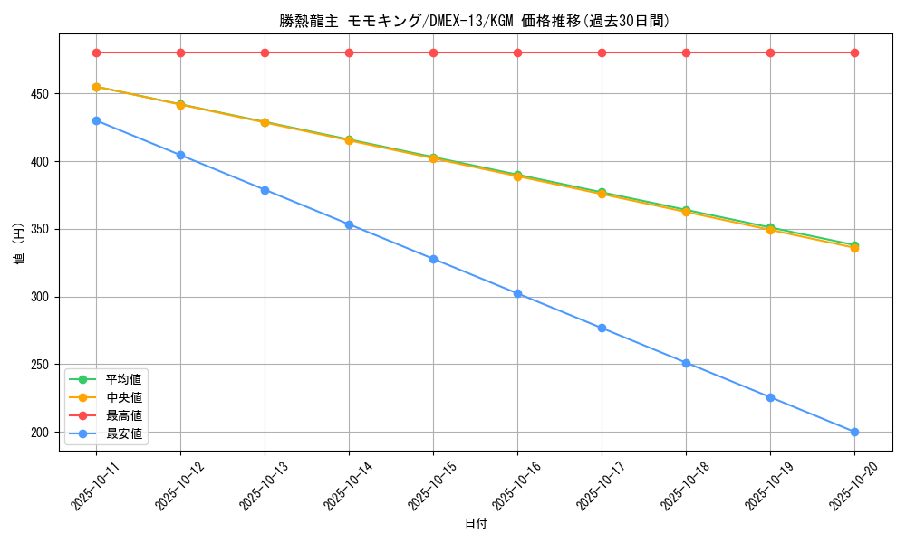 card_65145_series_65425_rarity_102106_graph
