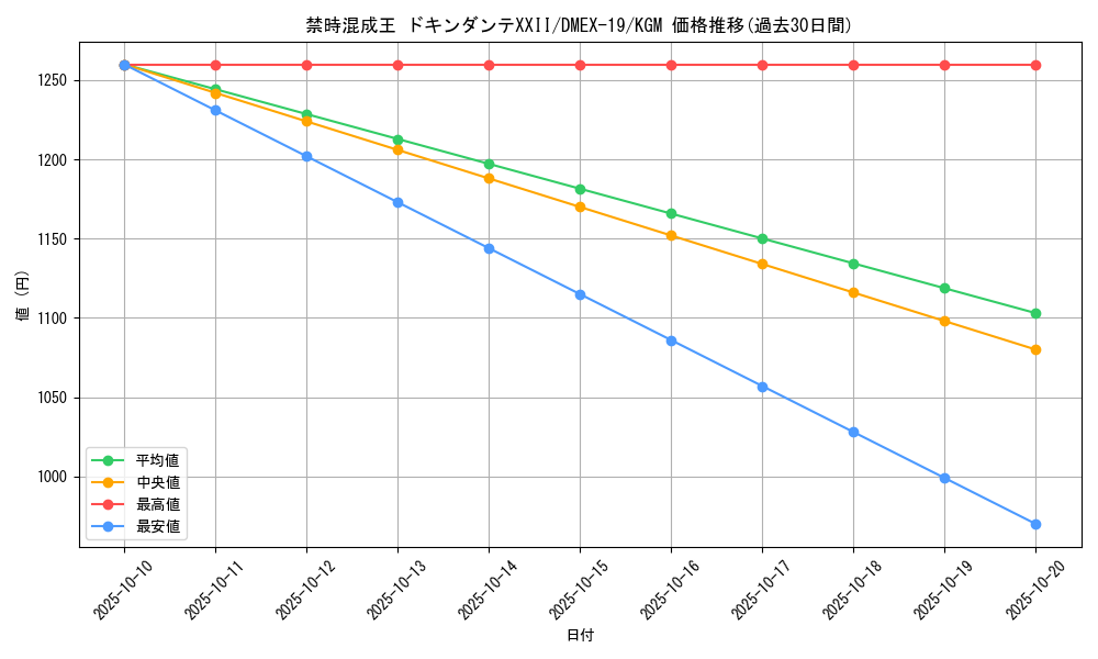 card_65146_series_65412_rarity_102106_graph