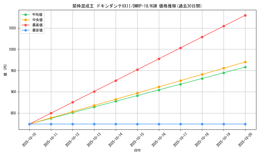 card_65146_series_65420_rarity_102106_graph