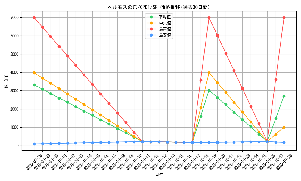 card_6514_series_14889_rarity_3_graph