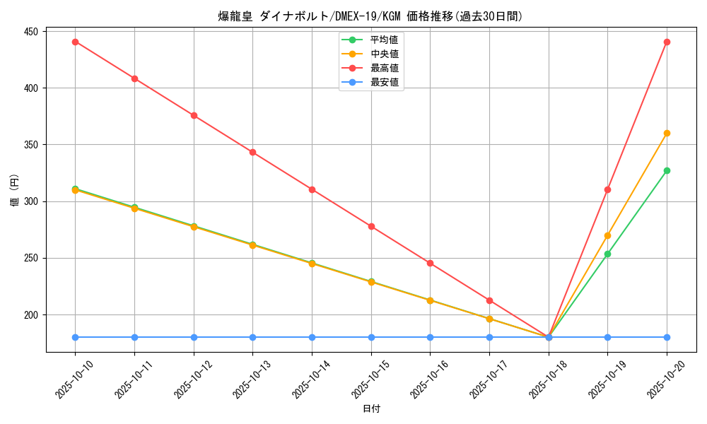card_65152_series_65412_rarity_102106_graph