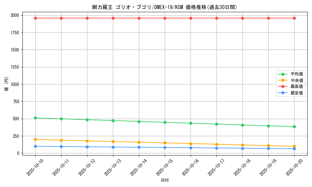 card_65153_series_65412_rarity_102106_graph