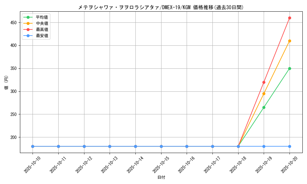 card_65154_series_65412_rarity_102106_graph