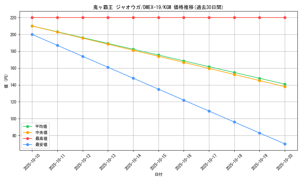 card_65156_series_65412_rarity_102106_graph