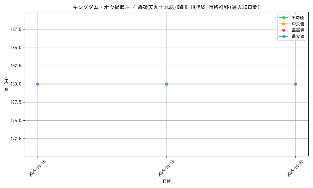 card_65159_series_65412_rarity_104200_graph