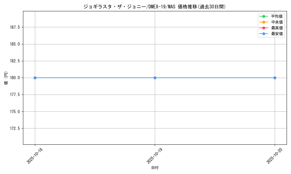 card_65160_series_65412_rarity_104200_graph