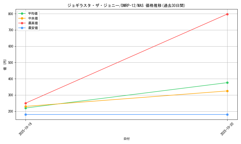 card_65160_series_65434_rarity_104200_graph
