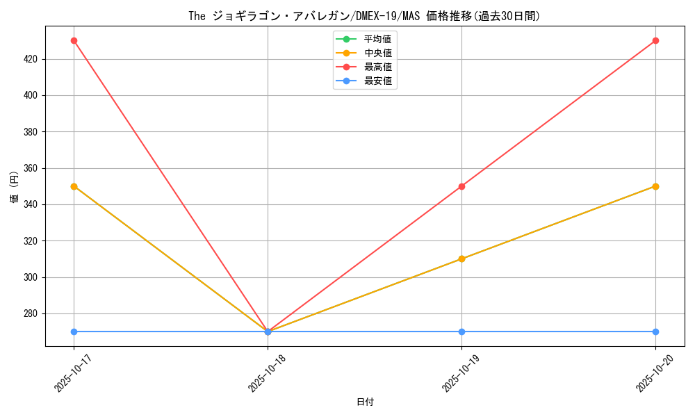 card_65161_series_65412_rarity_104200_graph