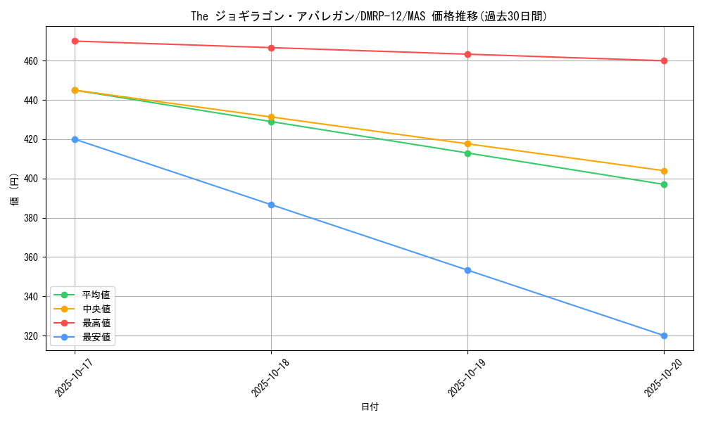 card_65161_series_65434_rarity_104200_graph