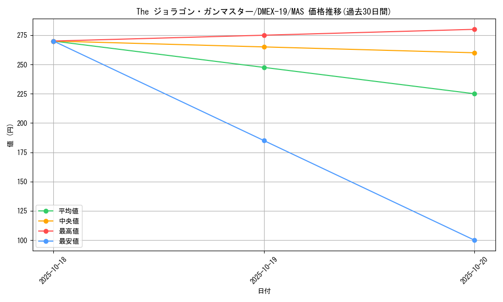 card_65162_series_65412_rarity_104200_graph