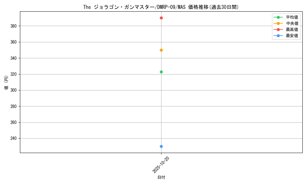 card_65162_series_65439_rarity_104200_graph