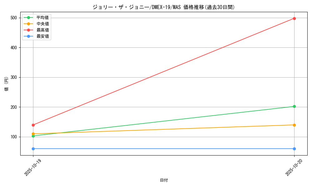card_65163_series_65412_rarity_104200_graph