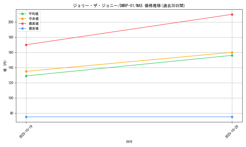 card_65163_series_65453_rarity_104200_graph