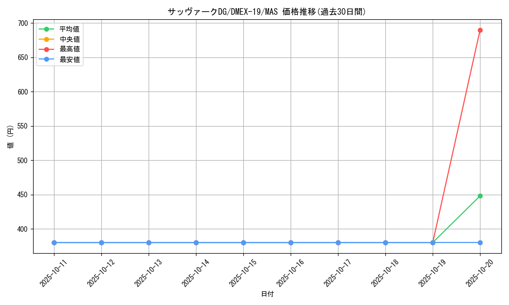 card_65164_series_65412_rarity_104200_graph