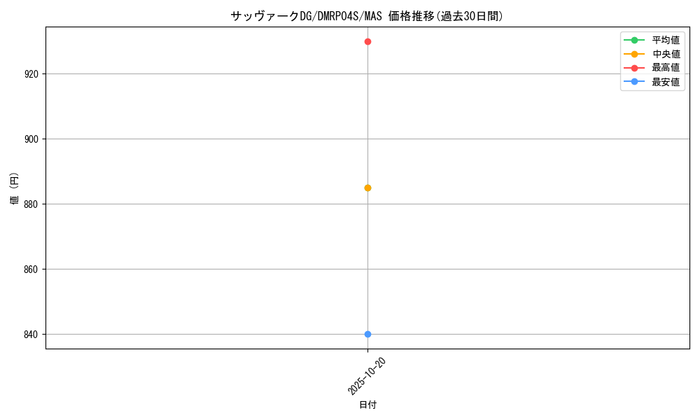 card_65164_series_74172_rarity_104200_graph