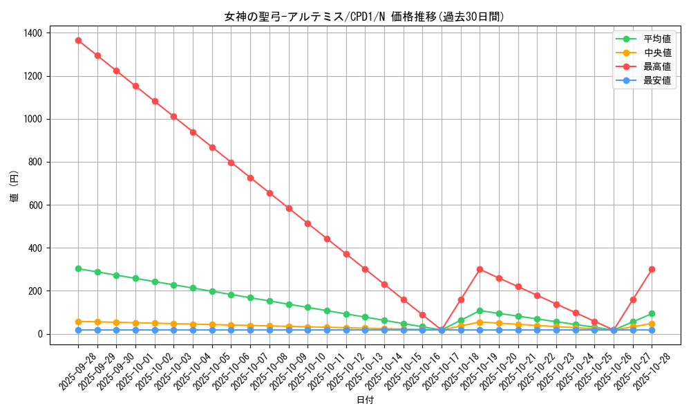 card_6516_series_14889_rarity_1_graph