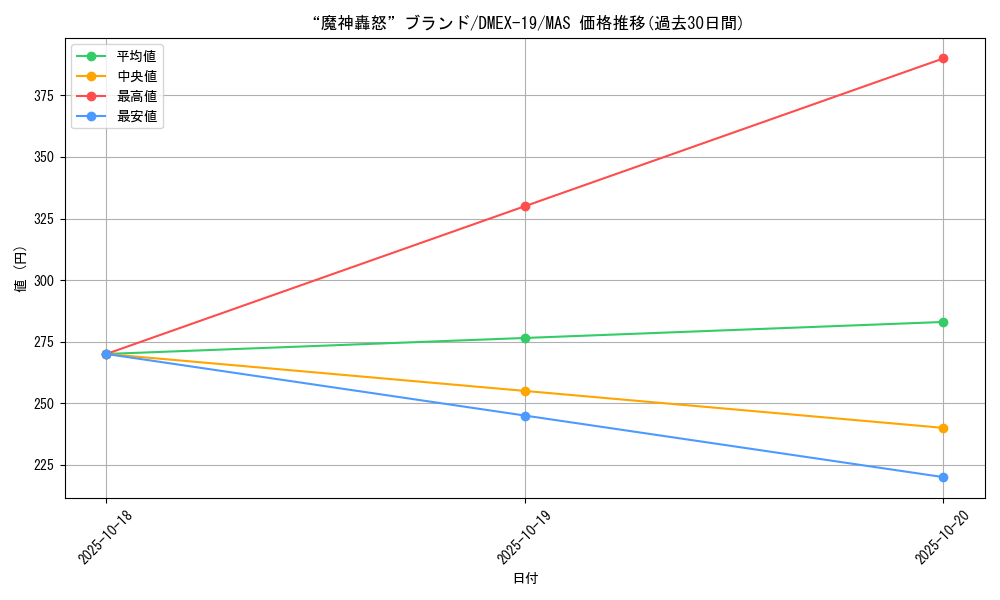 card_65174_series_65412_rarity_104200_graph