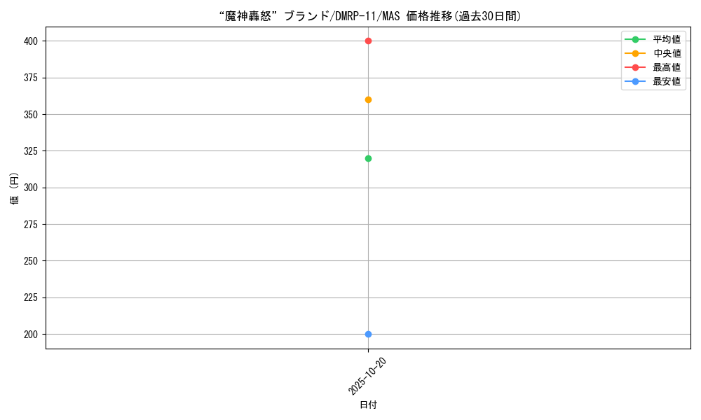 card_65174_series_65436_rarity_104200_graph