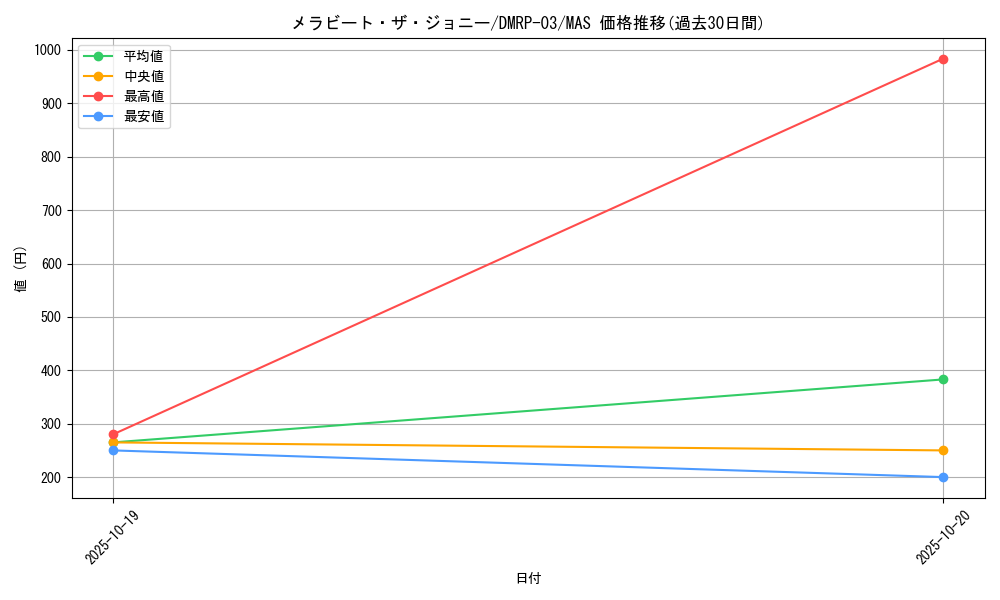 card_65175_series_65451_rarity_104200_graph
