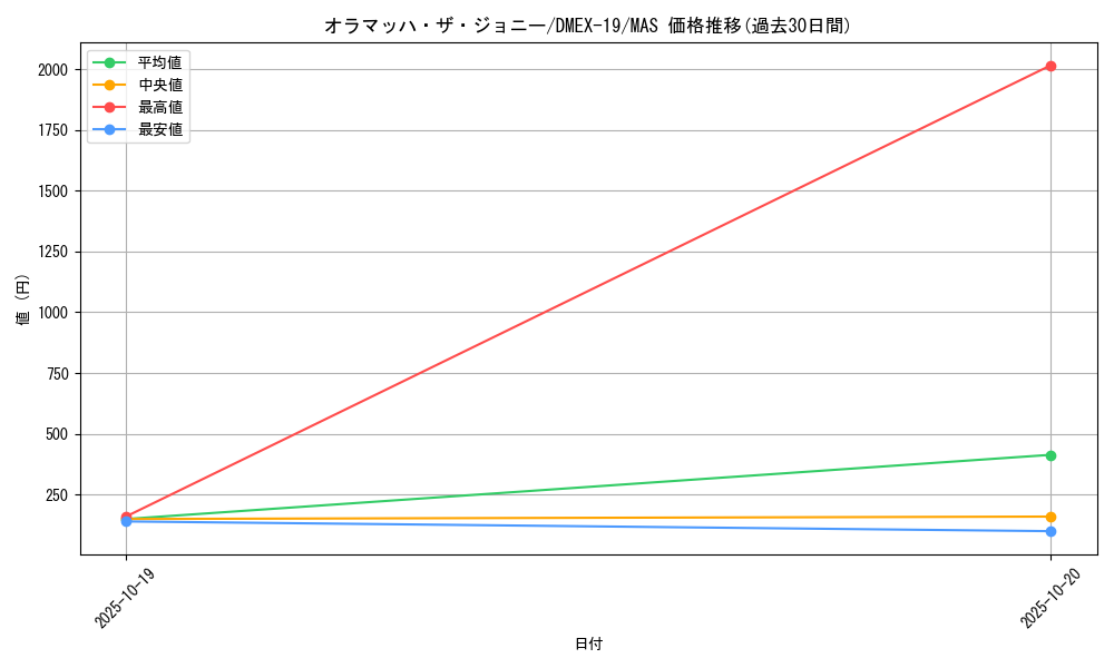 card_65177_series_65412_rarity_104200_graph