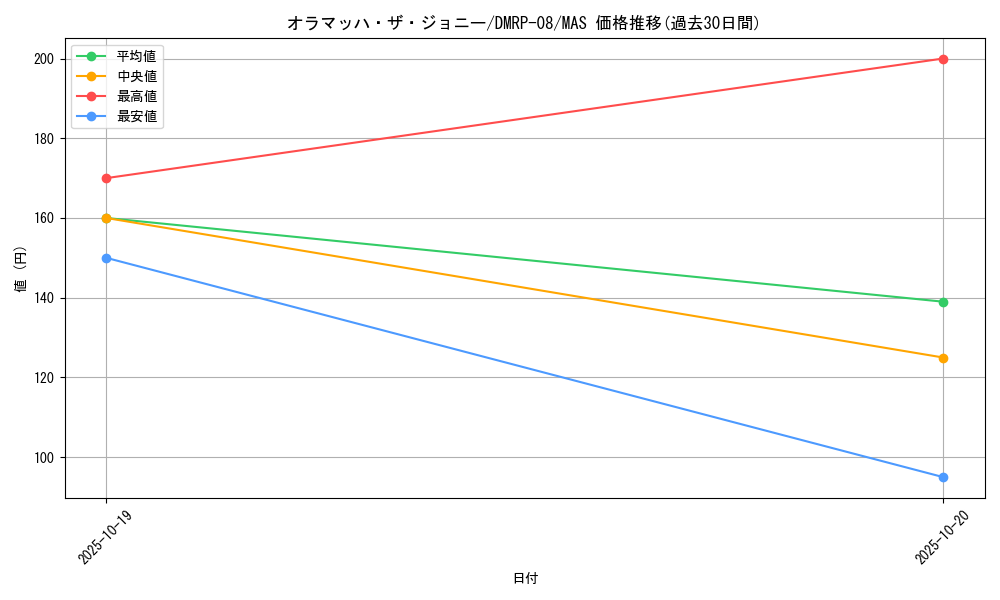 card_65177_series_65442_rarity_104200_graph