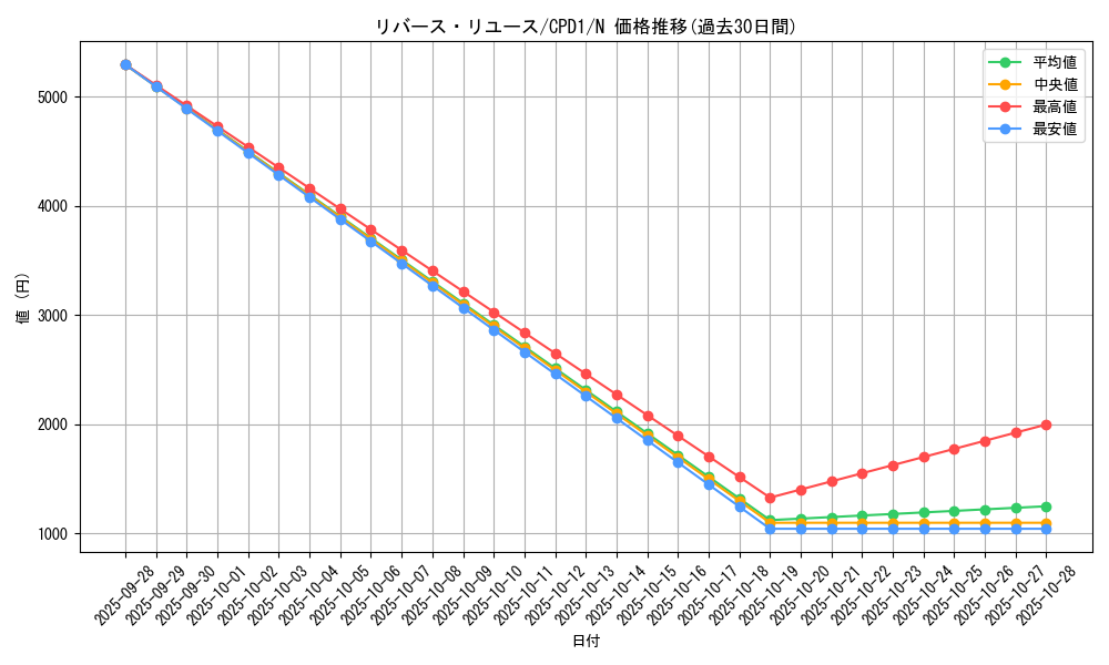 card_6517_series_14889_rarity_1_graph