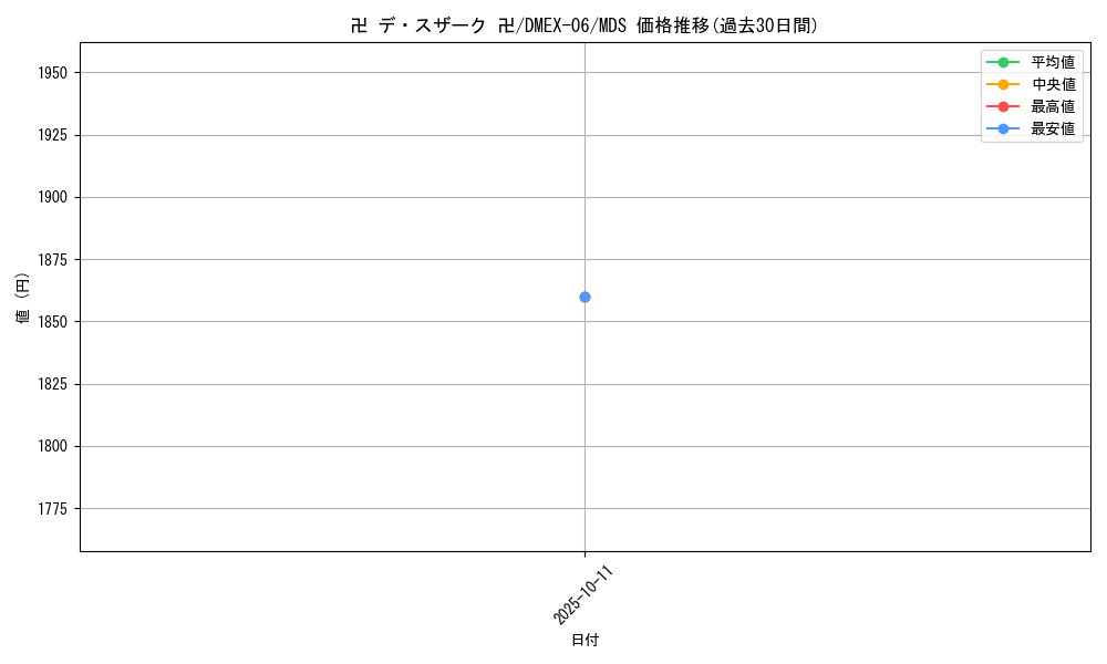 card_65181_series_65437_rarity_108016_graph