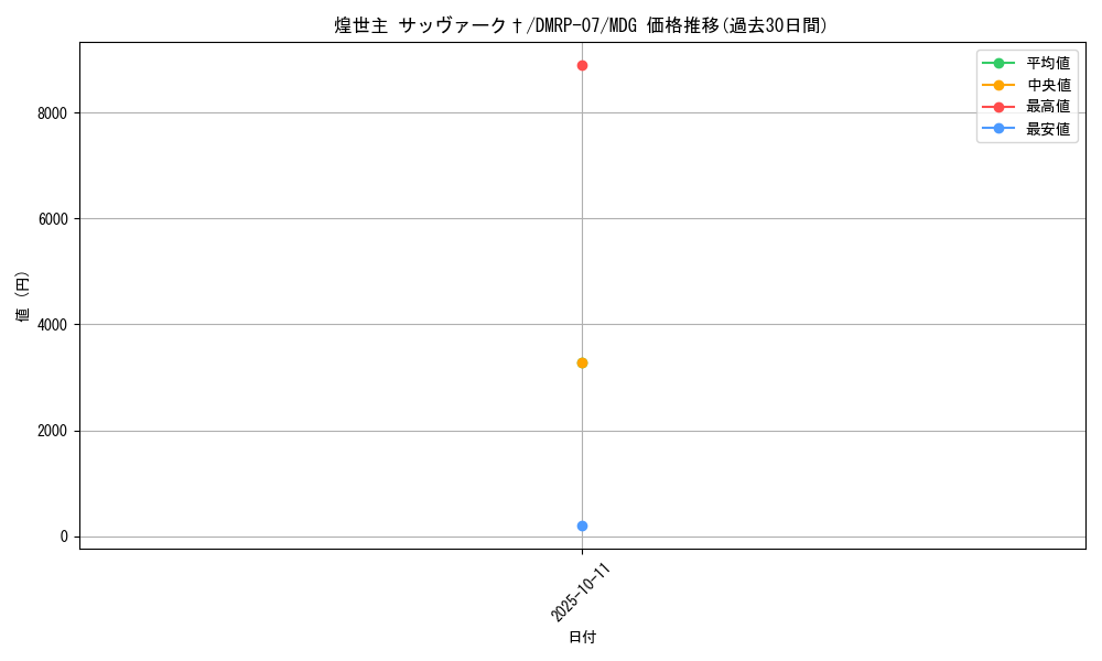 card_65183_series_65444_rarity_103747_graph