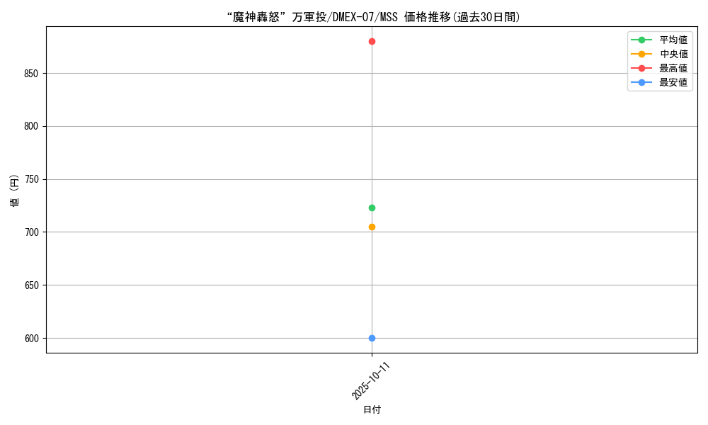 card_65185_series_65435_rarity_108020_graph