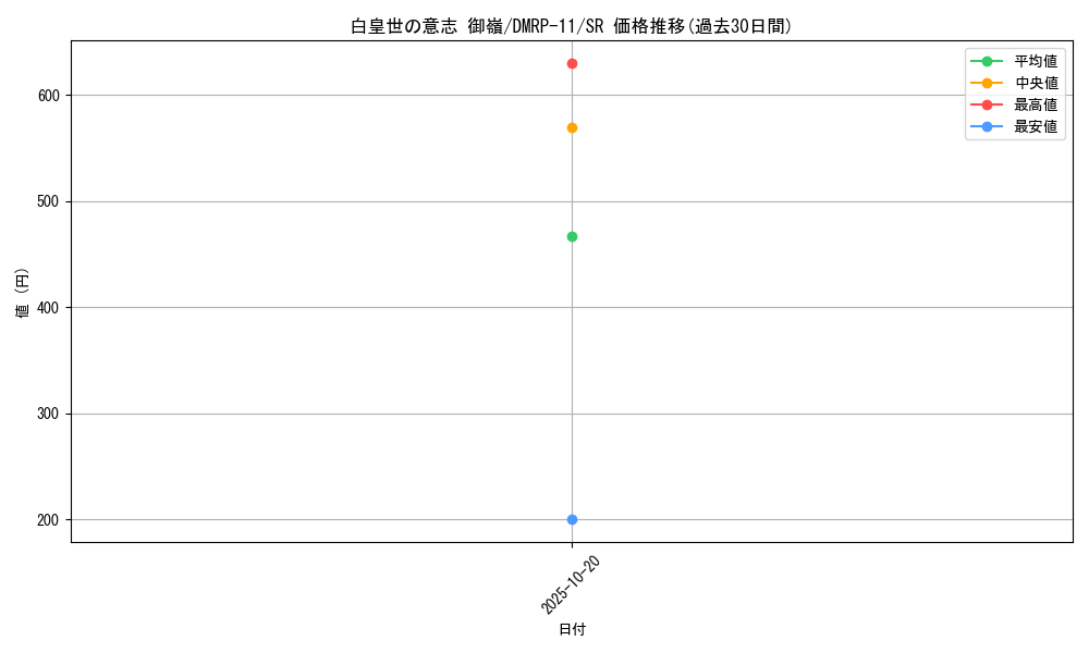 card_65186_series_65436_rarity_101779_graph