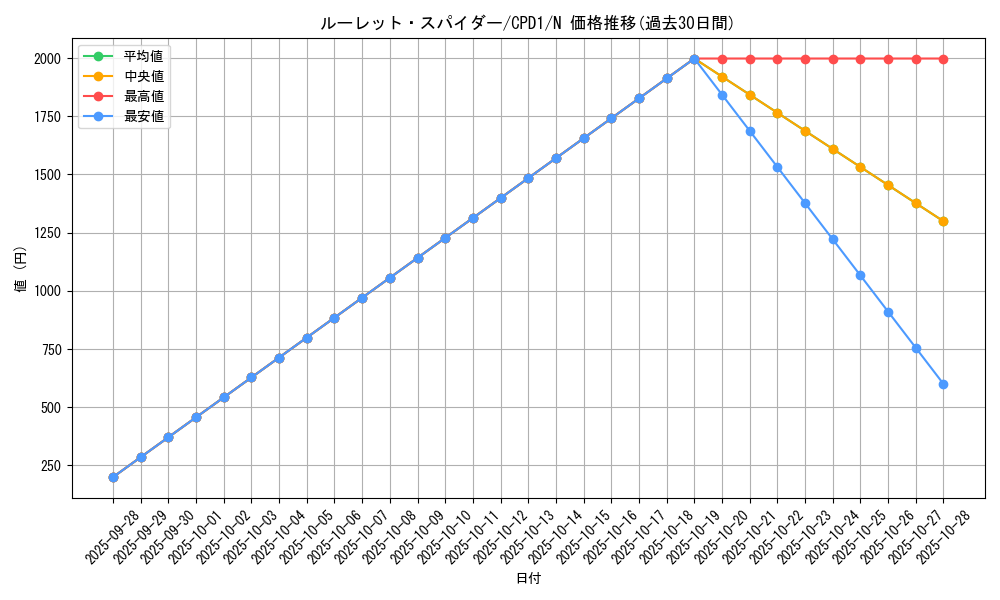 card_6518_series_14889_rarity_1_graph