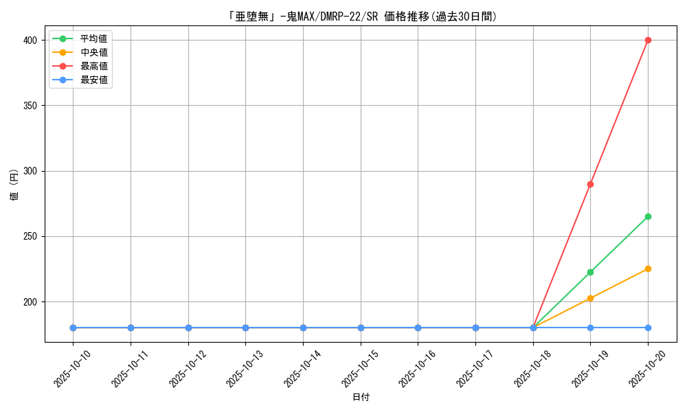 card_65196_series_65413_rarity_101779_graph