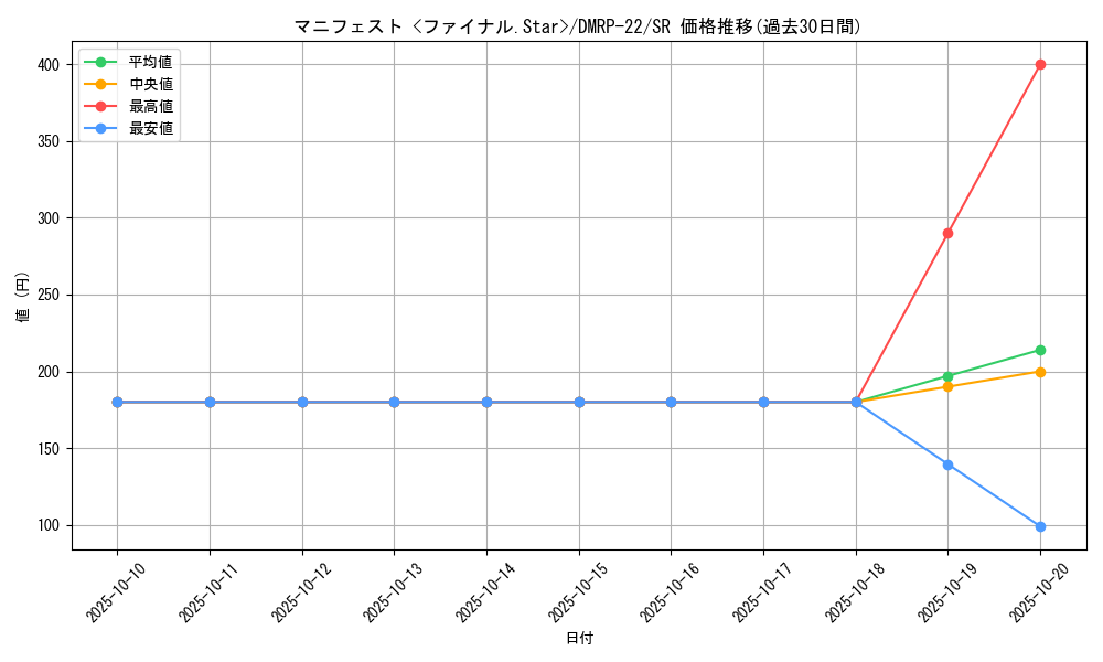 card_65197_series_65413_rarity_101779_graph