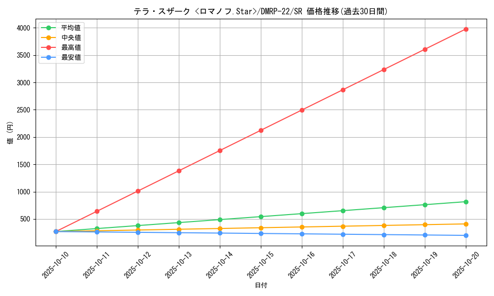 card_65198_series_65413_rarity_101779_graph