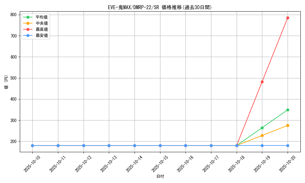 card_65199_series_65413_rarity_101779_graph