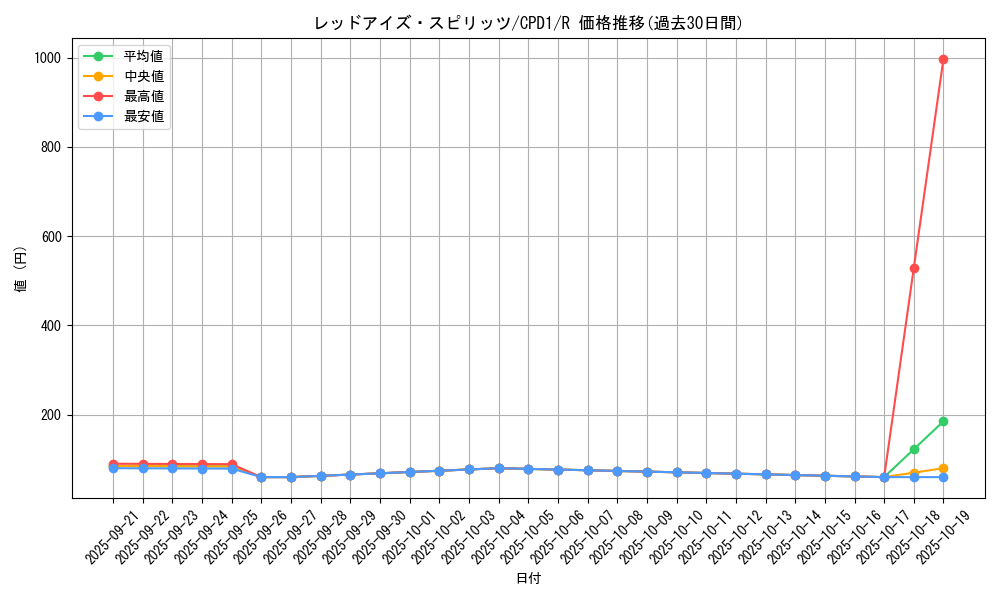 card_6519_series_14889_rarity_62_graph