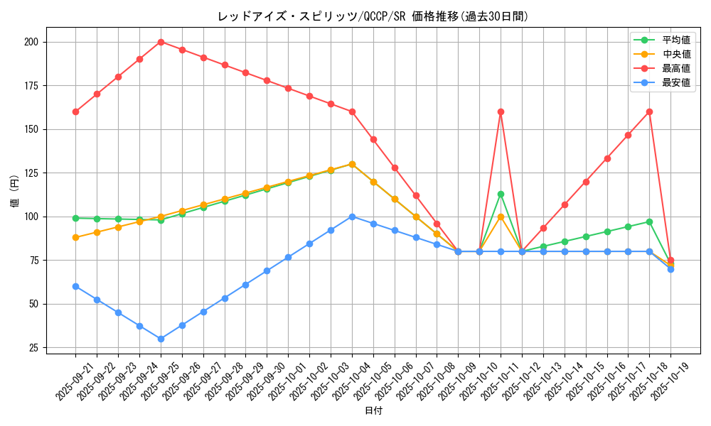 card_6519_series_2528_rarity_3_graph