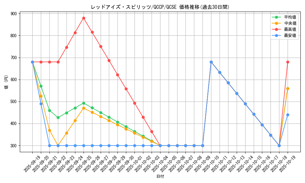 card_6519_series_2528_rarity_408_graph