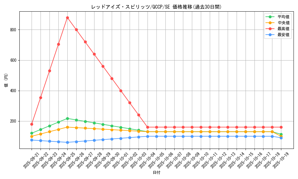 card_6519_series_2528_rarity_5_graph