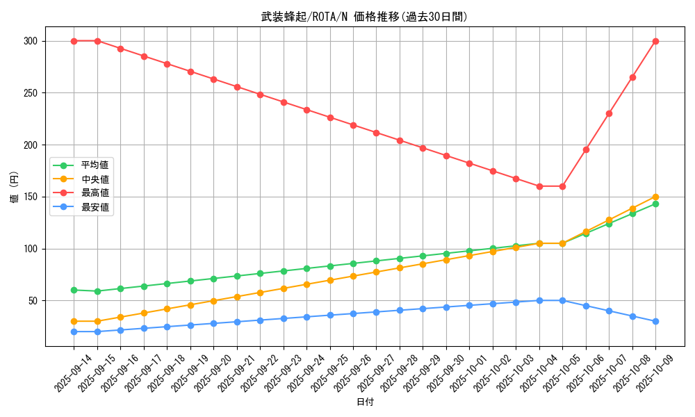 card_651_series_1106_rarity_1_graph