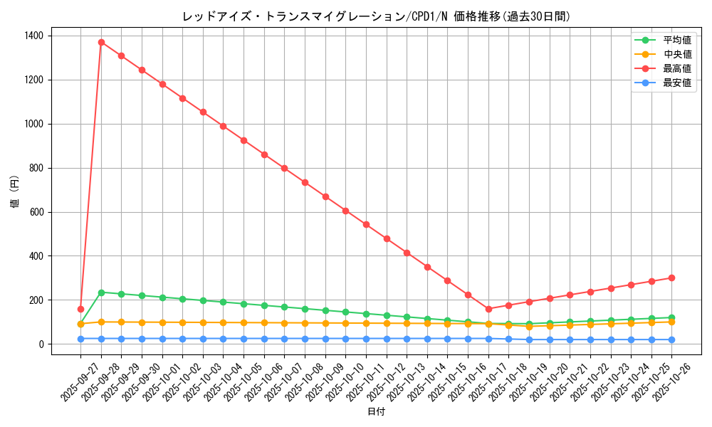 card_6520_series_14889_rarity_1_graph